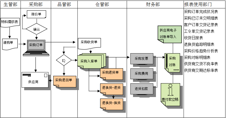华体会·体育-华体会（中国）软件是如何帮助企业实现采购流程管控的?