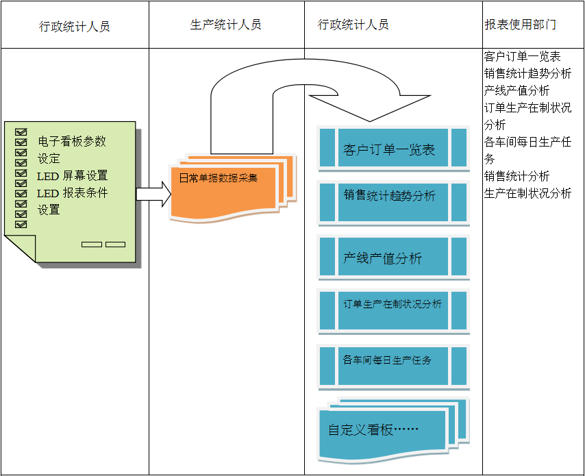 使用电商华体会·体育-华体会（中国）华体会·体育-华体会（中国）
进行订单管理有哪些好处?