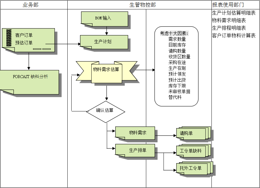 华体会·体育-华体会（中国）华体会·体育-华体会（中国）
的三大维度管理