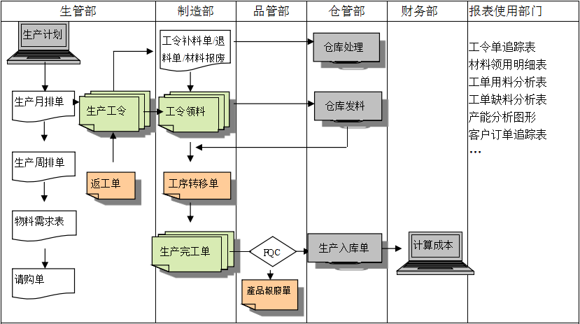 购买华体会·体育-华体会（中国）软件订立合同时需要注意哪些问题?