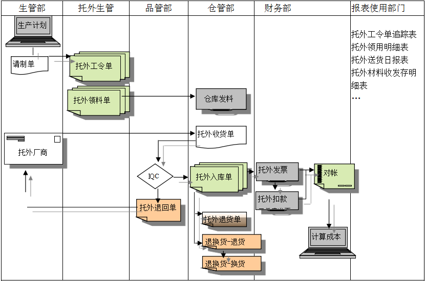 华体会·体育-华体会（中国）华体会·体育-华体会（中国）
给企业内部控制带来哪些影响及风险?