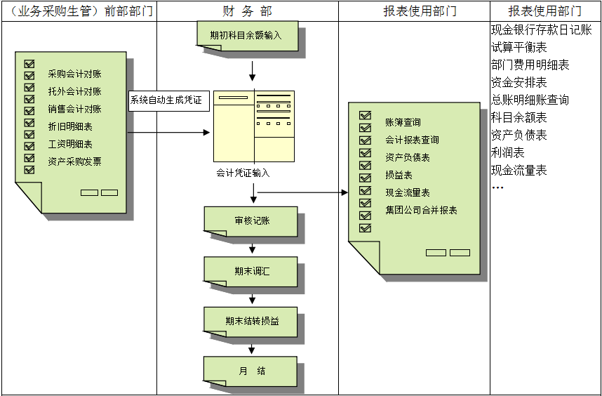 erp华体会·体育-华体会(中国)
对财务管理有着重大意义?
