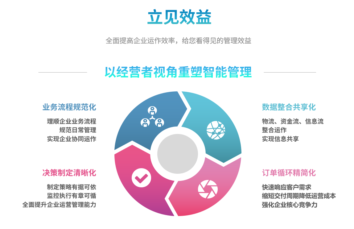 erp华体会·体育-华体会（中国）
能自己学吗？